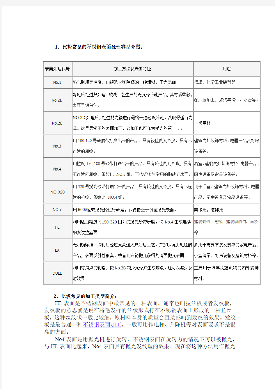 常见的不锈钢表面处理类型介绍