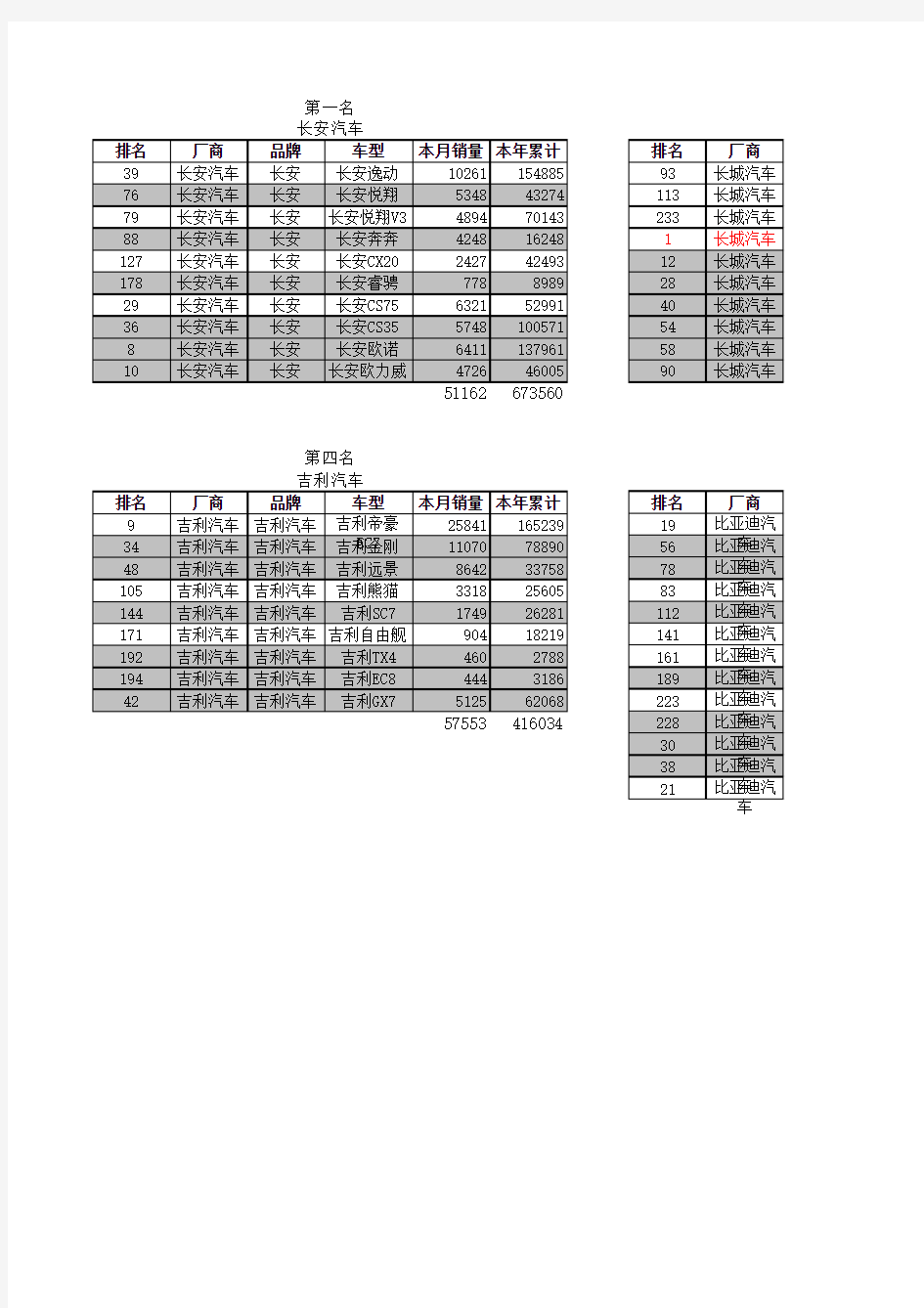 2014年12月全国汽车销量车型排名