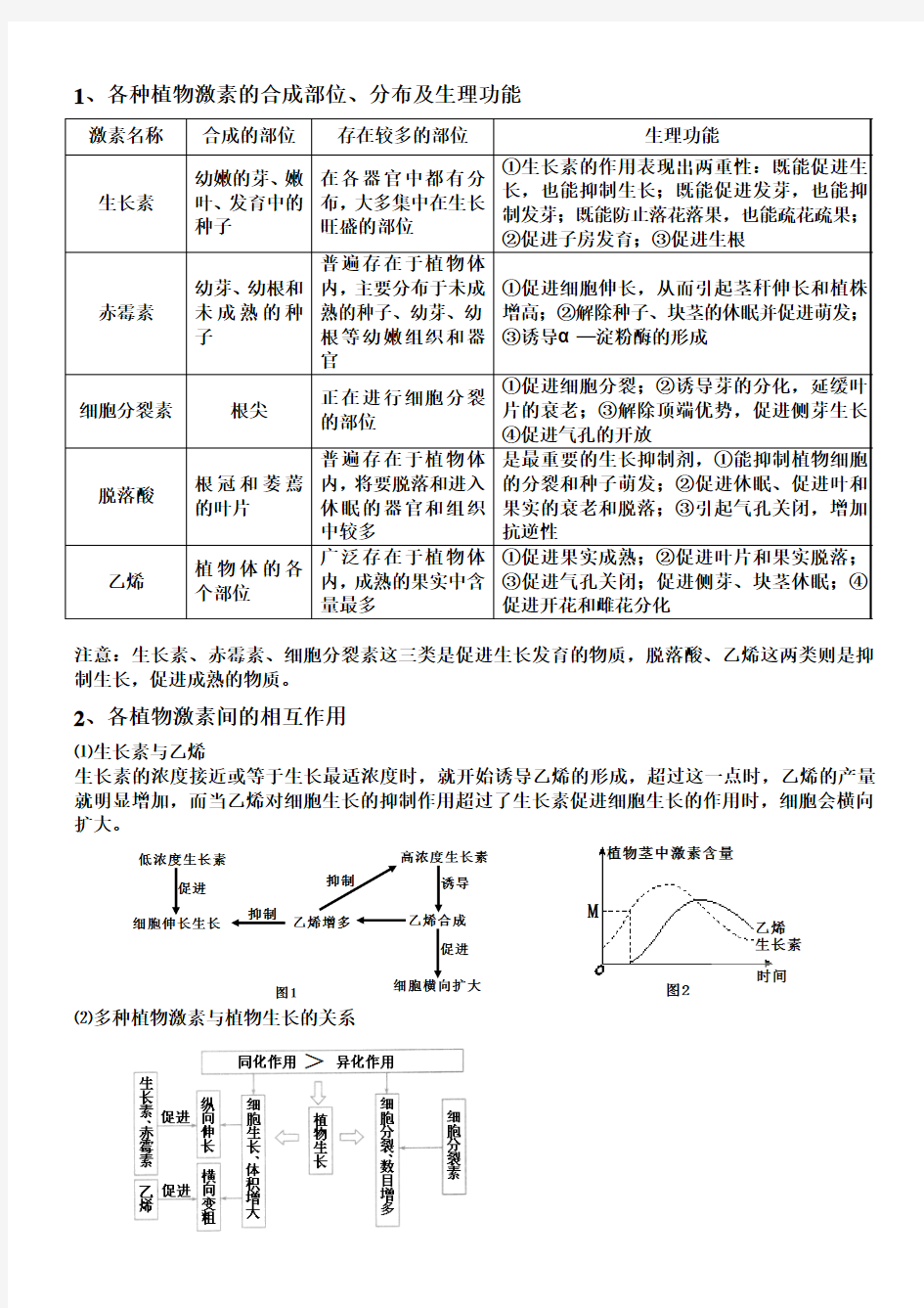 各种植物激素的种类和作用归纳