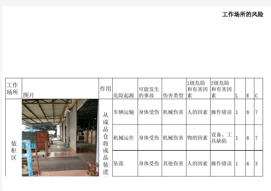工作场所风险评估-sample