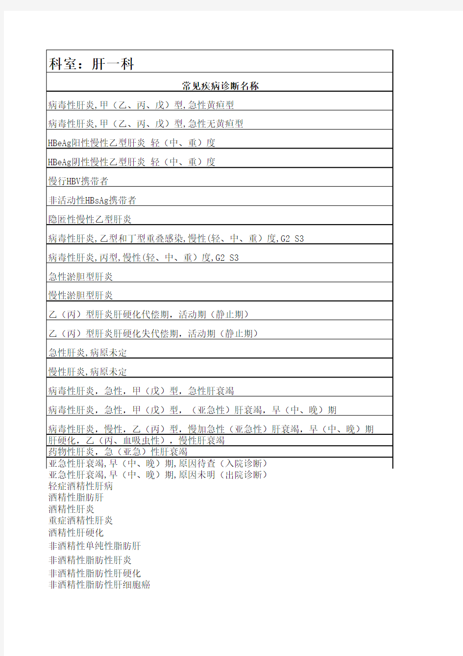 疾病诊断标准