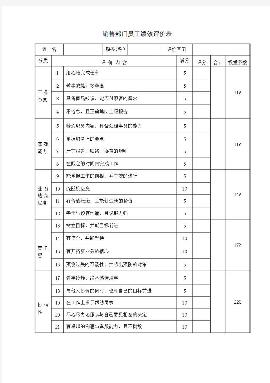 销售部门员工绩效评价表