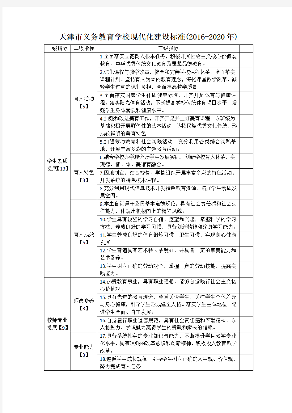 《天津市义务教育学校现代化建设标准(2016—2020年)》【表格版】
