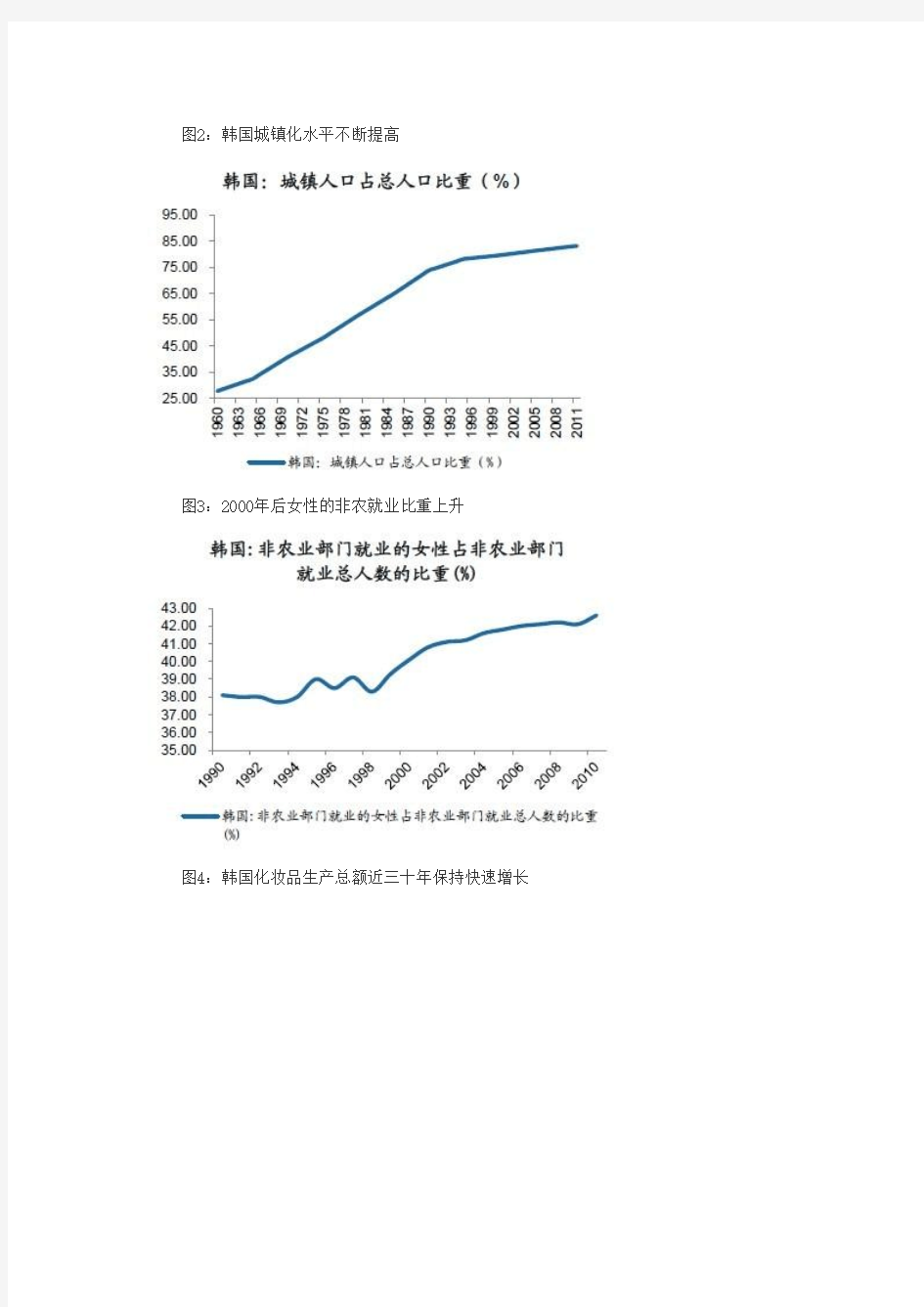 韩国化妆品行业发展研究报告