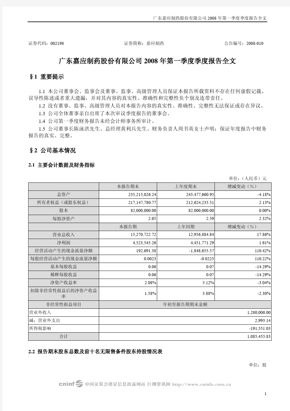 广东嘉应制药股份有限公司2008年第一季度季度报告全文