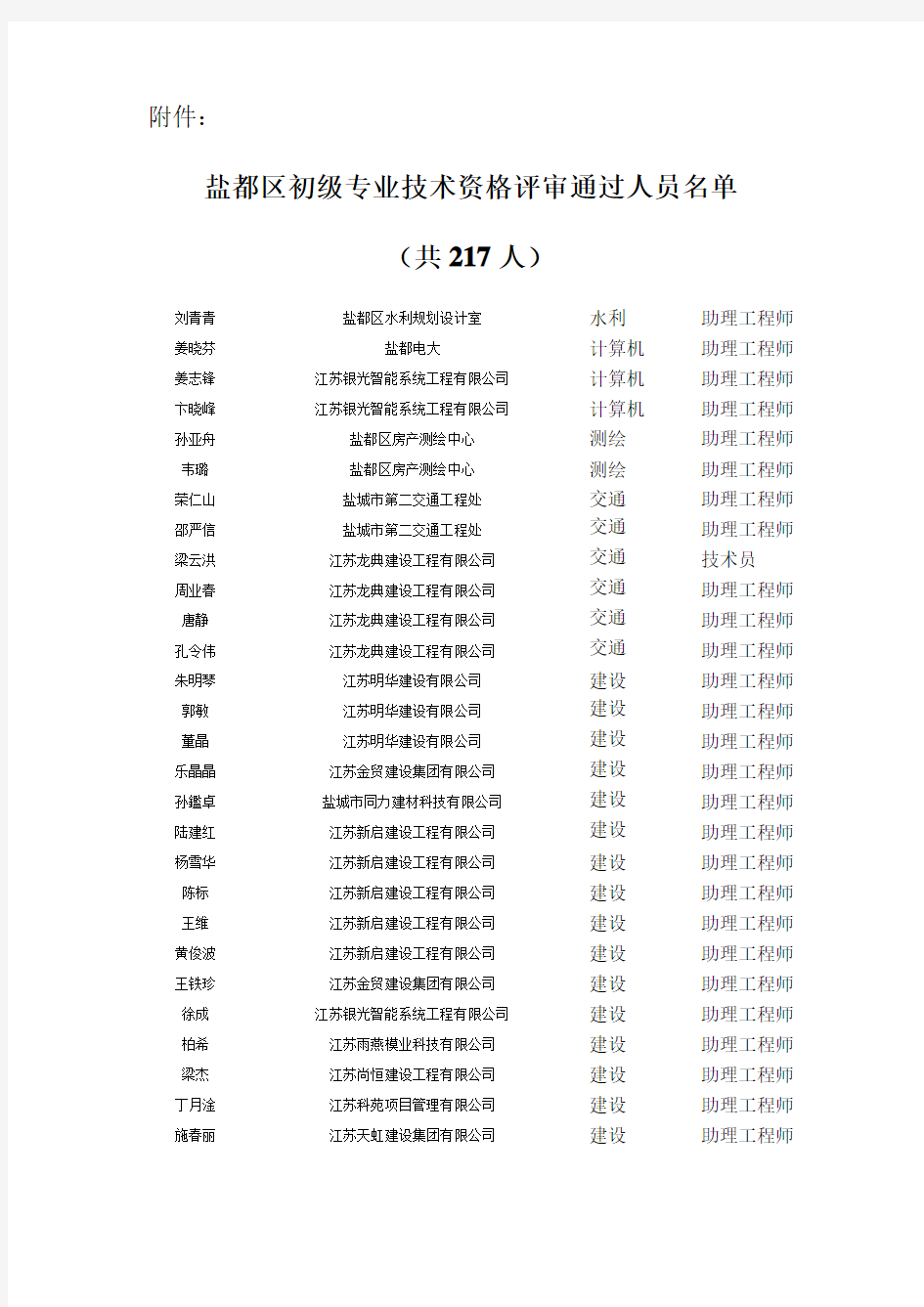 盐都区初级专业技术资格评审通过人员名单