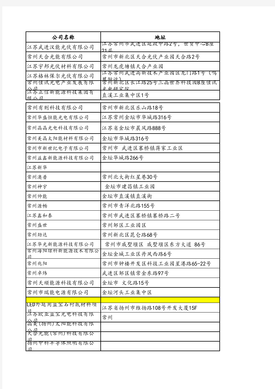 常州光伏企业在建项目总表