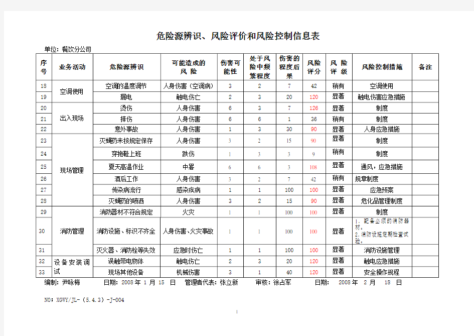 餐饮危险源辨识和评价表