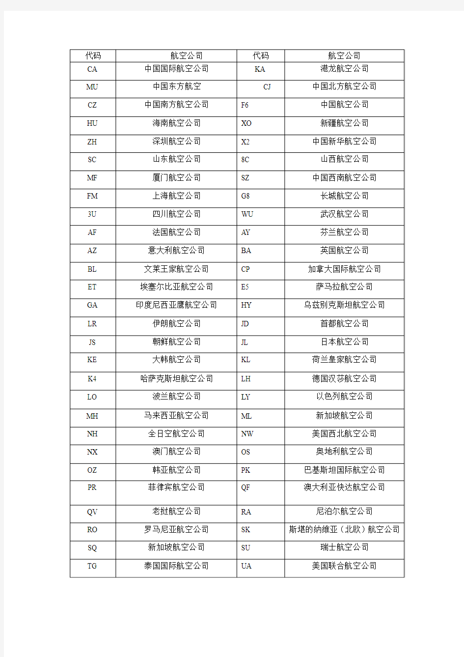 国内国际航空公司二字代码