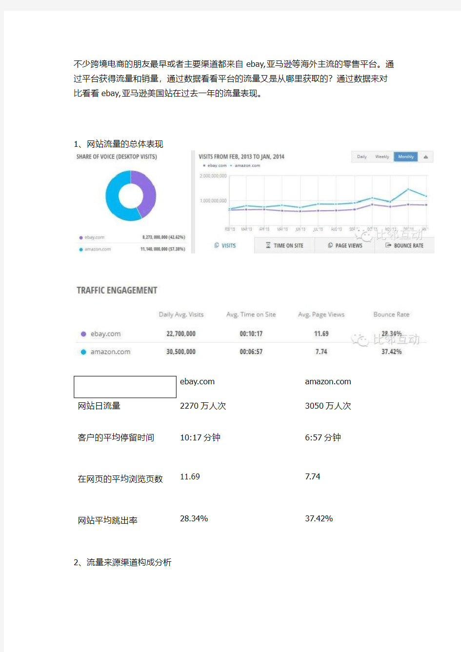 如何提高在亚马逊和ebay的排名——两网站流量对比