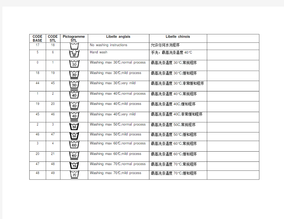 洗涤标志以及中英文注解(更新版)