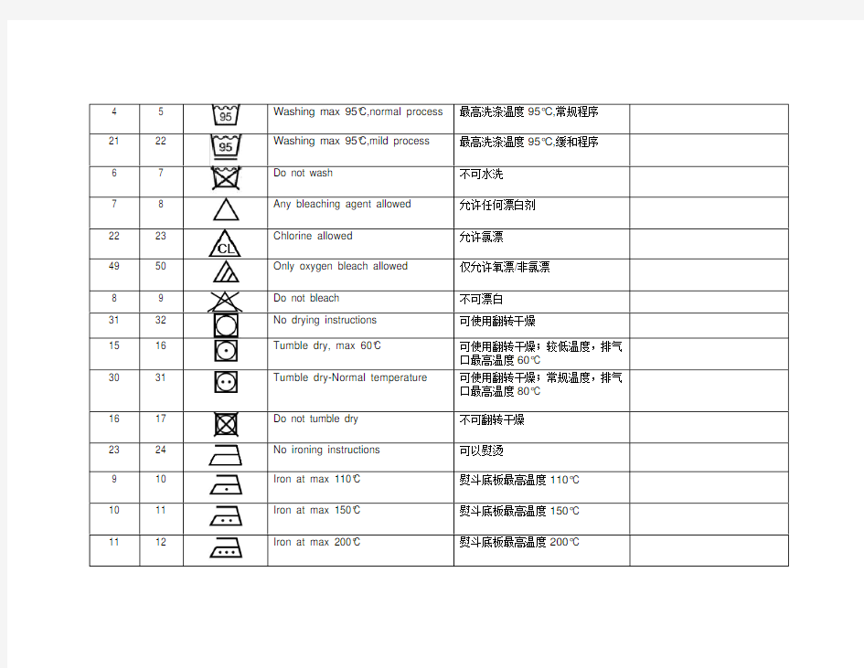 洗涤标志以及中英文注解(更新版)