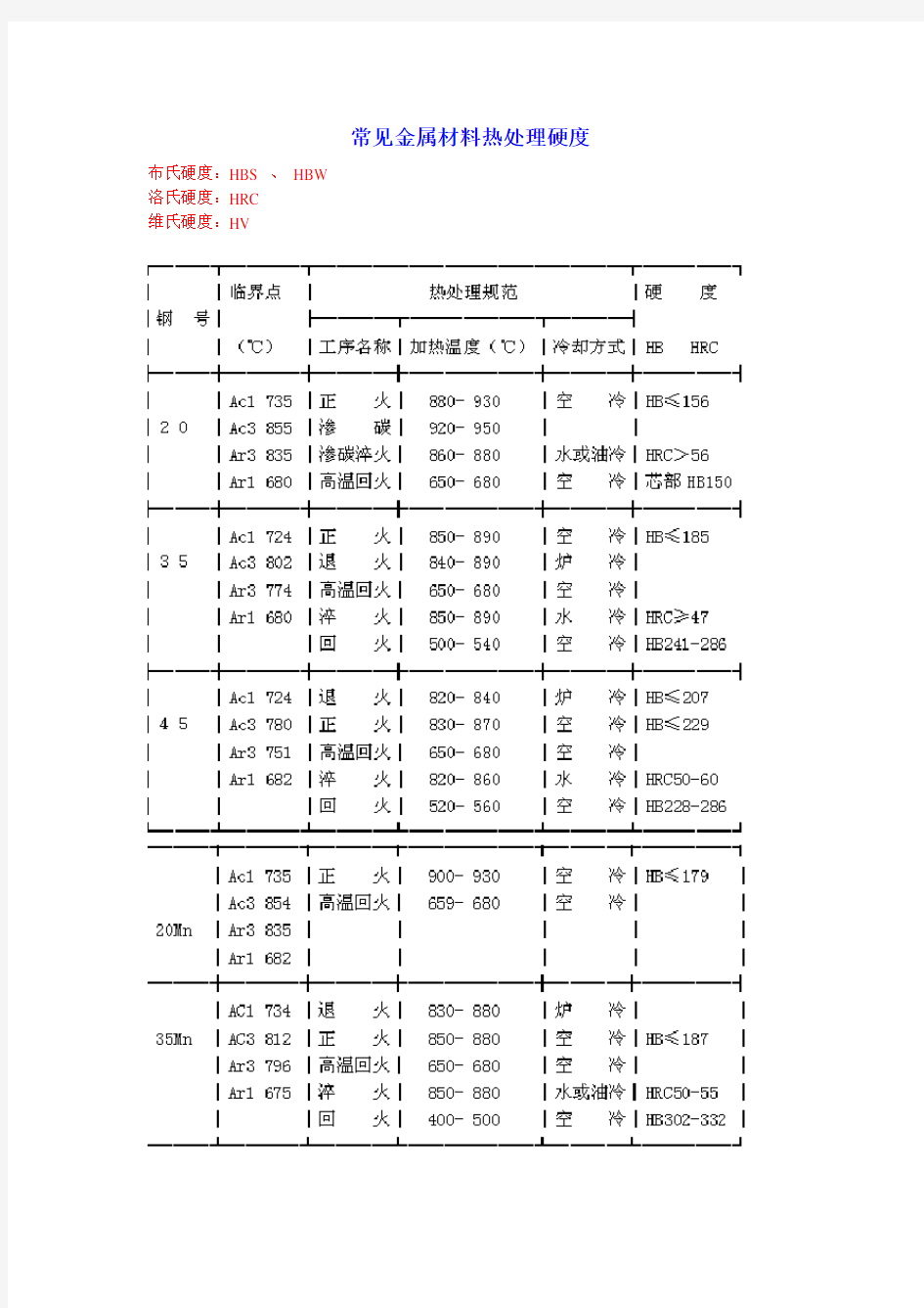 金属材料热处理及硬度