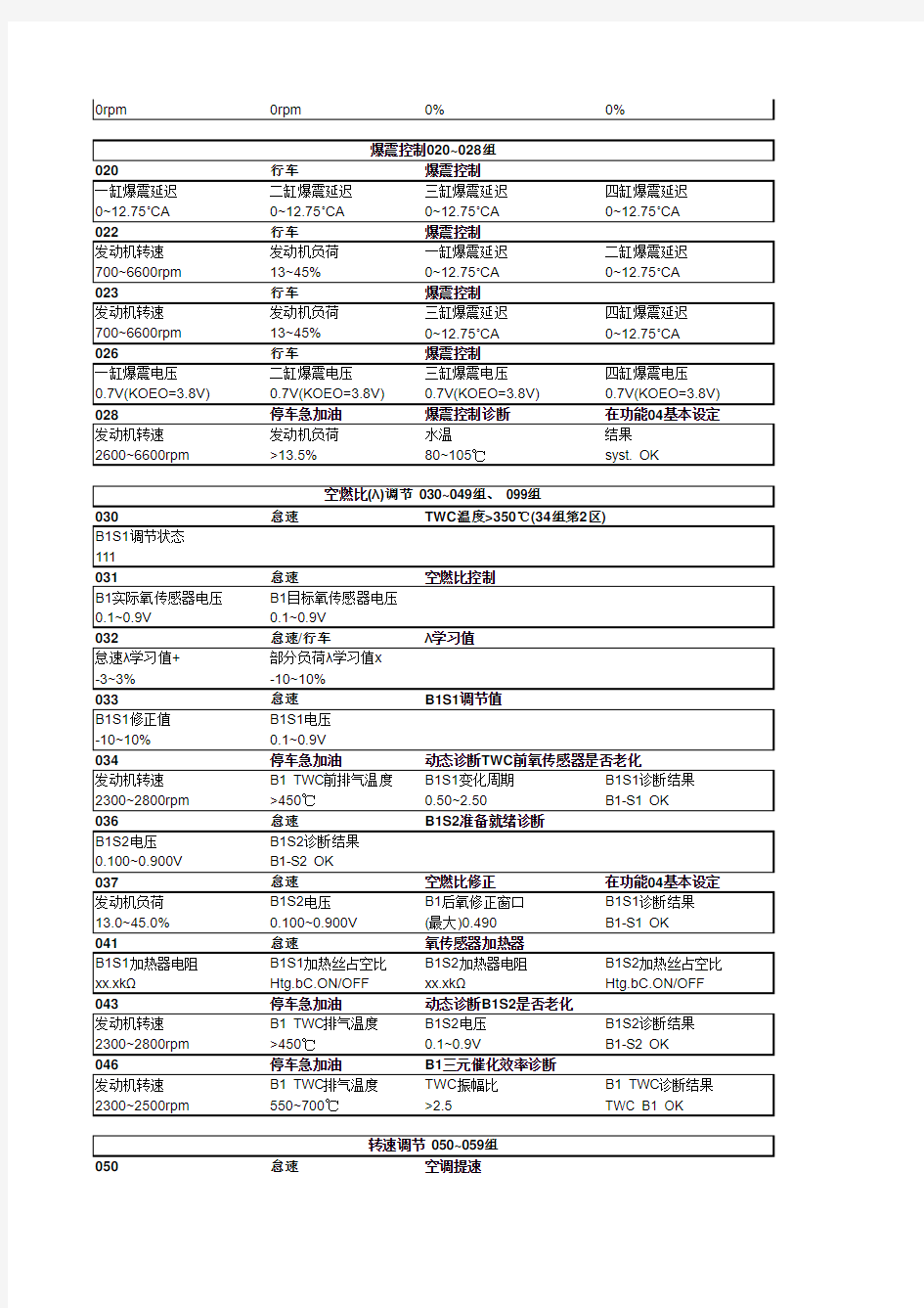 大众TSI发动机数据流