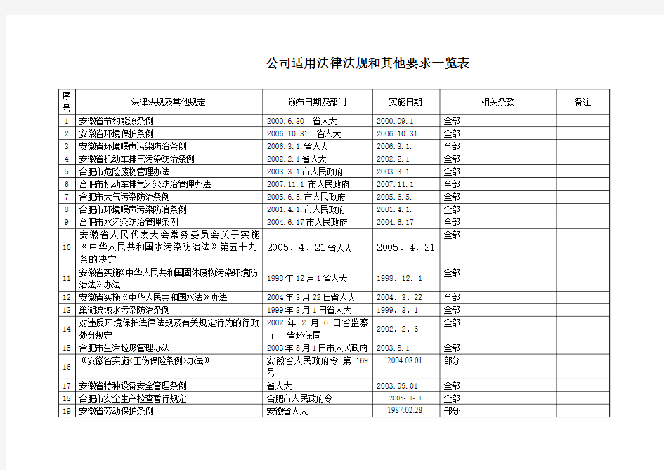 安徽省法律法规