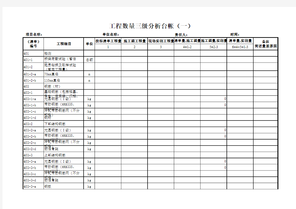 工程量三级分析台账