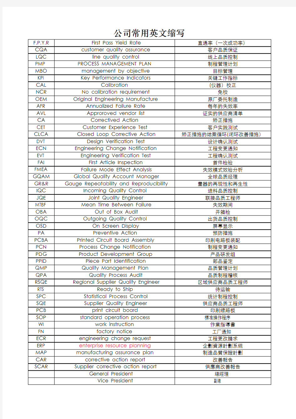 制造业常用英文缩写大全
