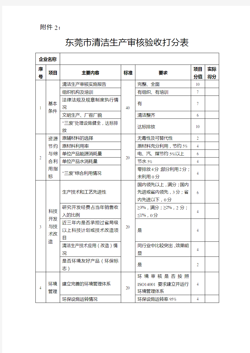 东莞市清洁生产审核验收打分表