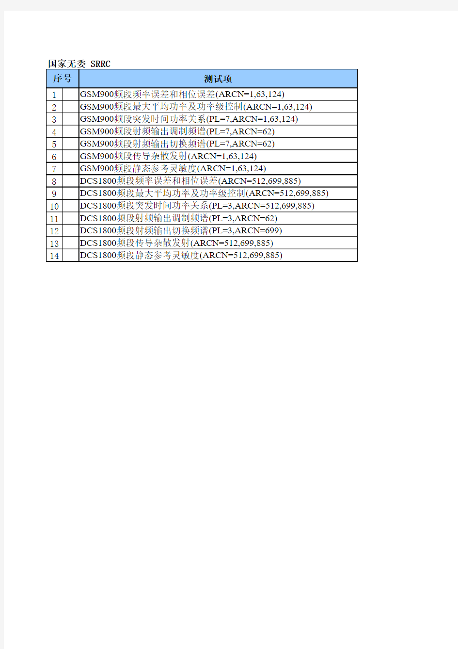 国家无委SRRC