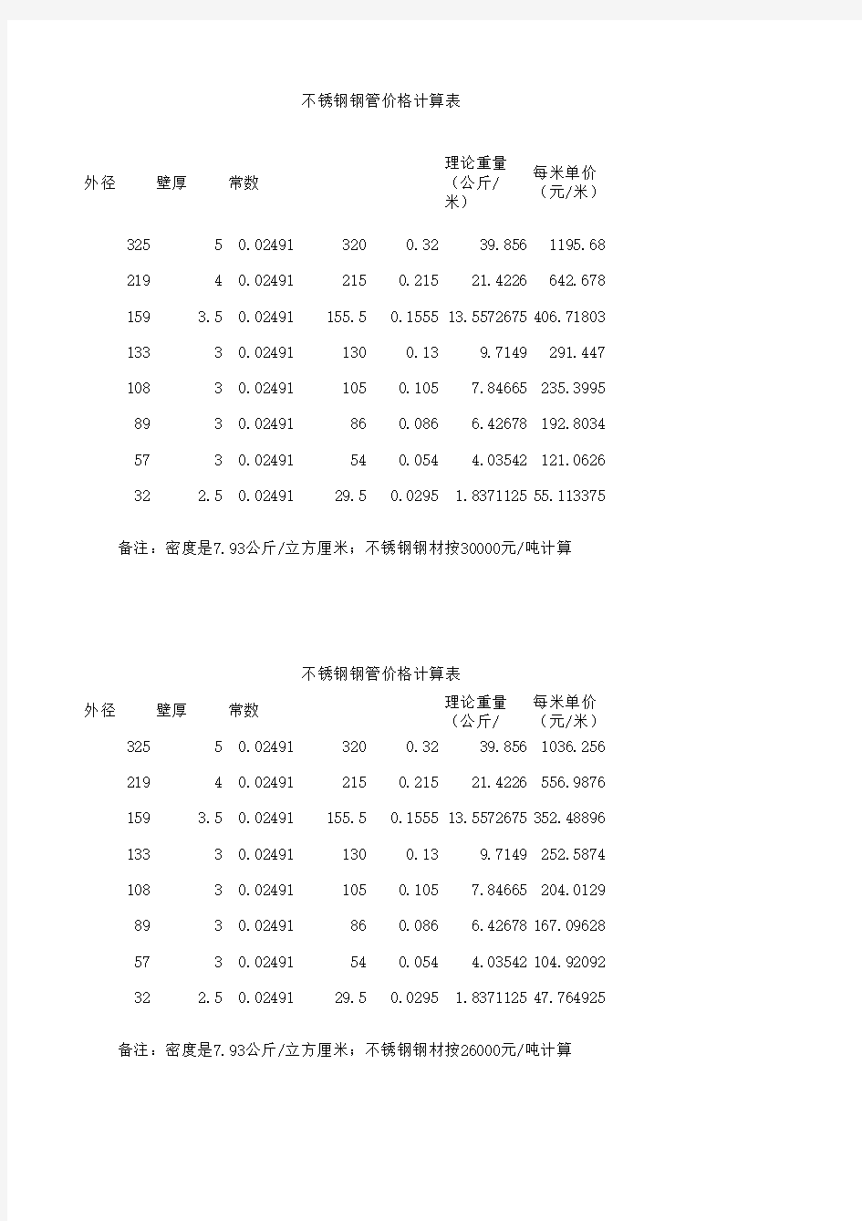 不锈钢钢管价格计算表(ss304)