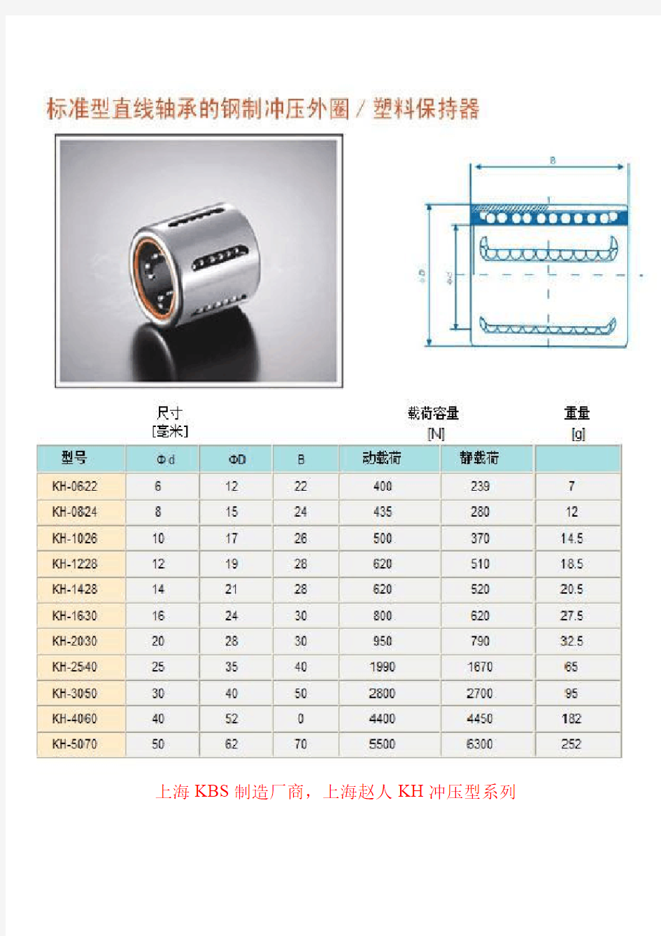 KBS直线轴承(亚洲标准)尺寸规格样本