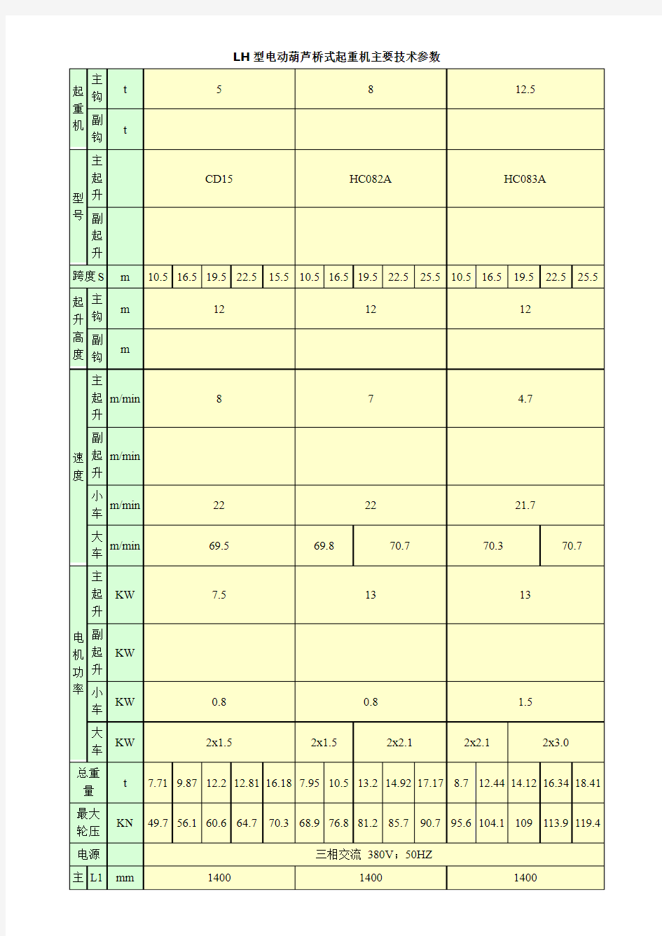 LH型电动葫芦桥式起重机主要技术参数9-8-89698