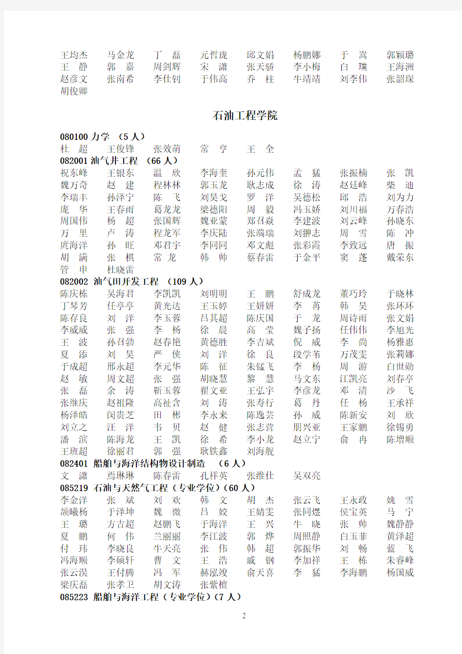 中国石油大学(华东)2012年硕士拟录取名单