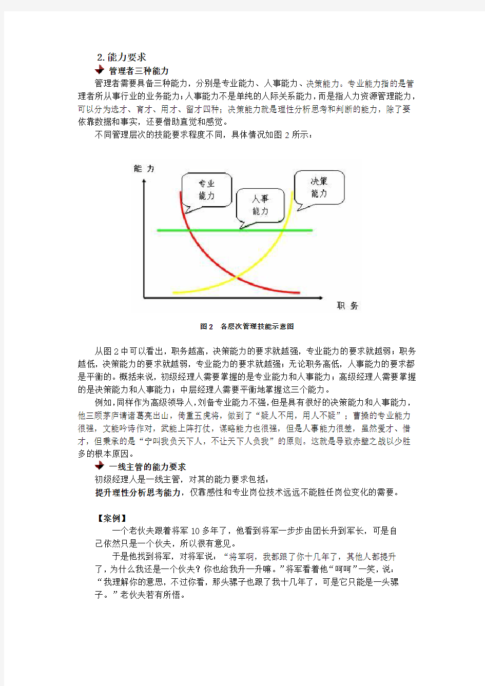 初级经理人的技能要求