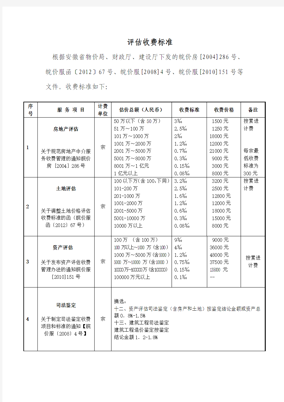 收费标准(新)