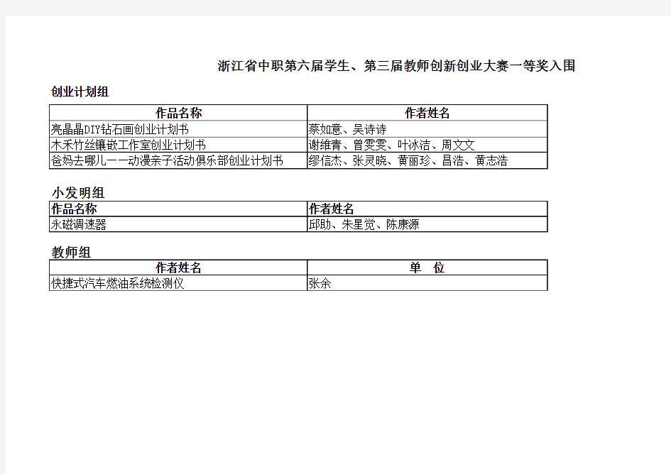 浙江省中职第六届学生、第三届教师创新创业大赛一等奖入围