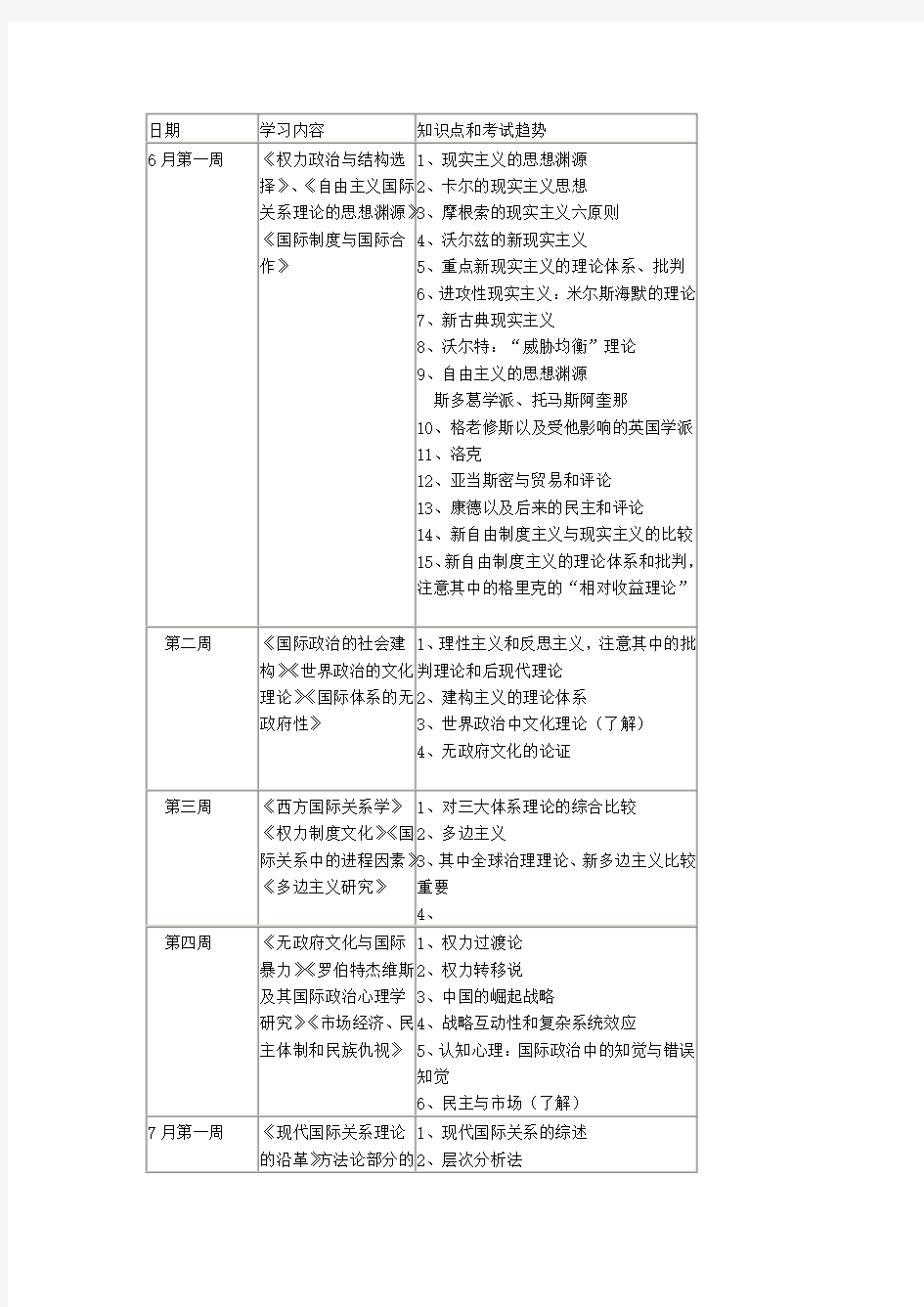 国际关系理论框架