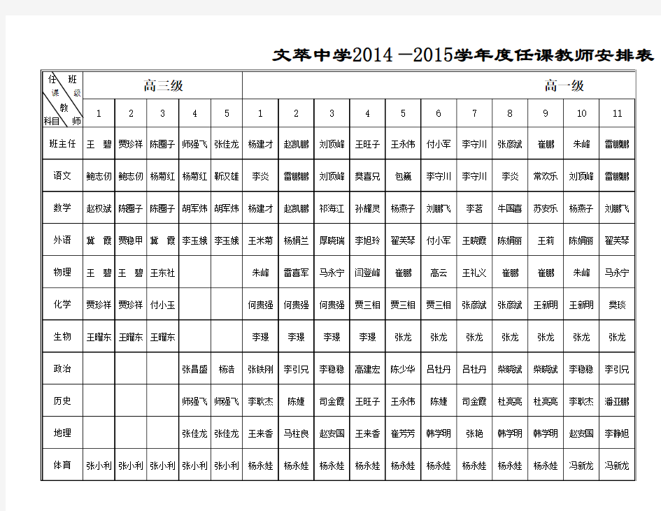 2014秋季任课教师安排表