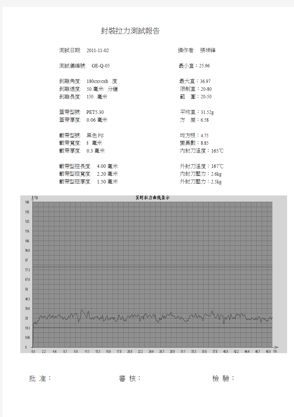 载带封装拉力测试报告