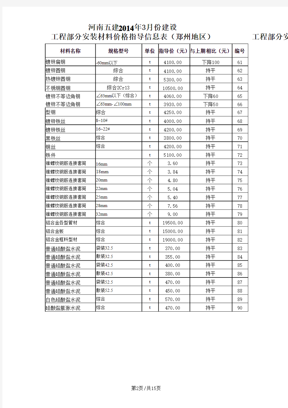 2014325105118_7主要材料价格信息价表2014年3月份 (4)
