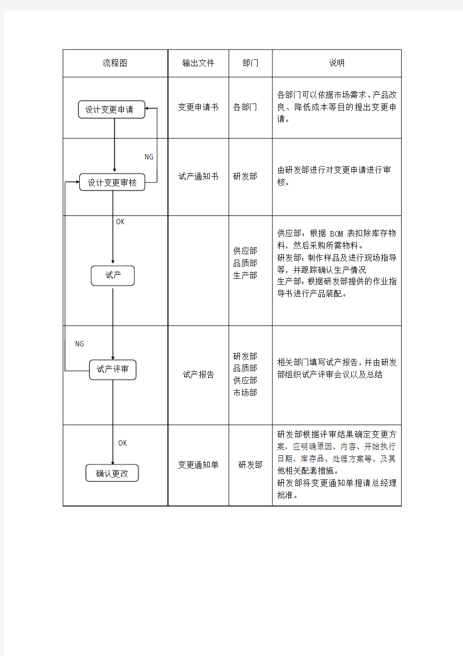 变更流程图