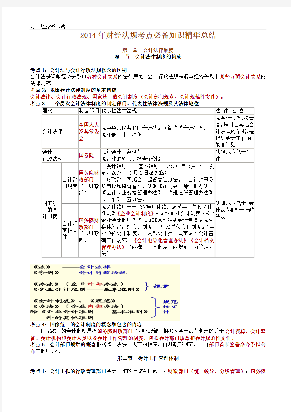 2014年财经法规考点必备知识精华总结 会计从业资格考试(word版)