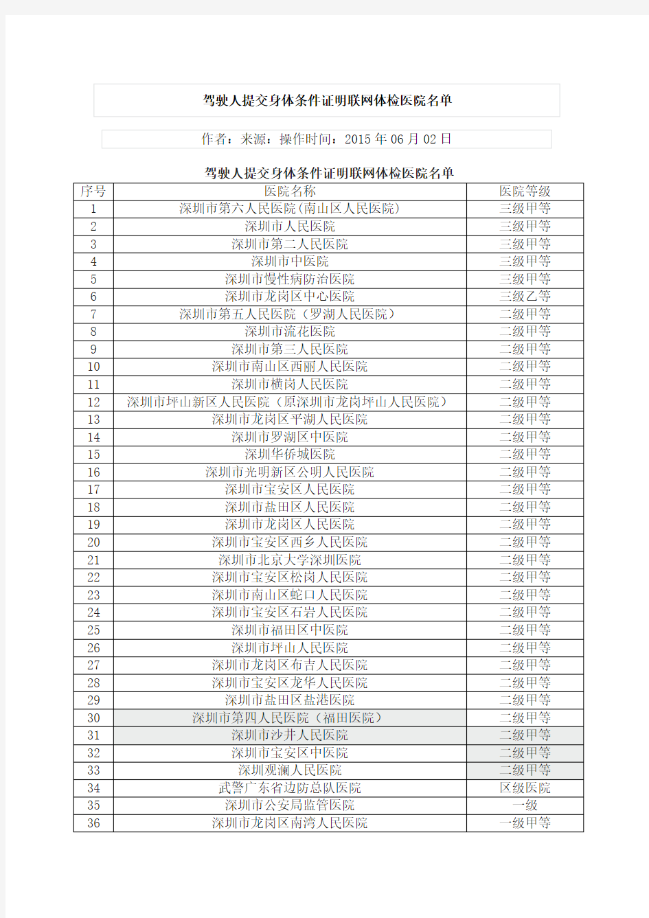 深圳市驾驶人提交身体条件证明联网体检医院名单