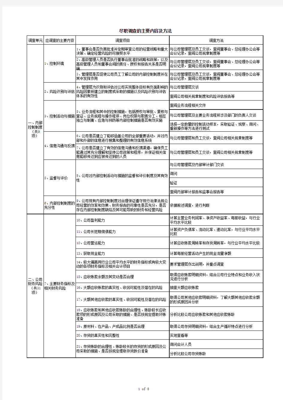 调查企业程序及方法