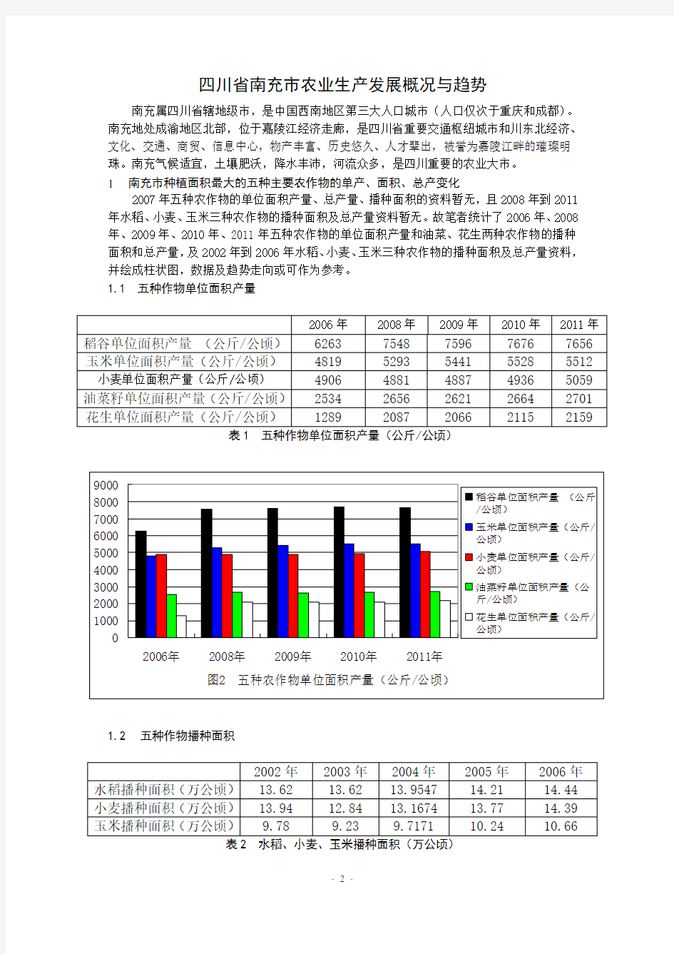 四川省南充市农业生产发展概况与趋势