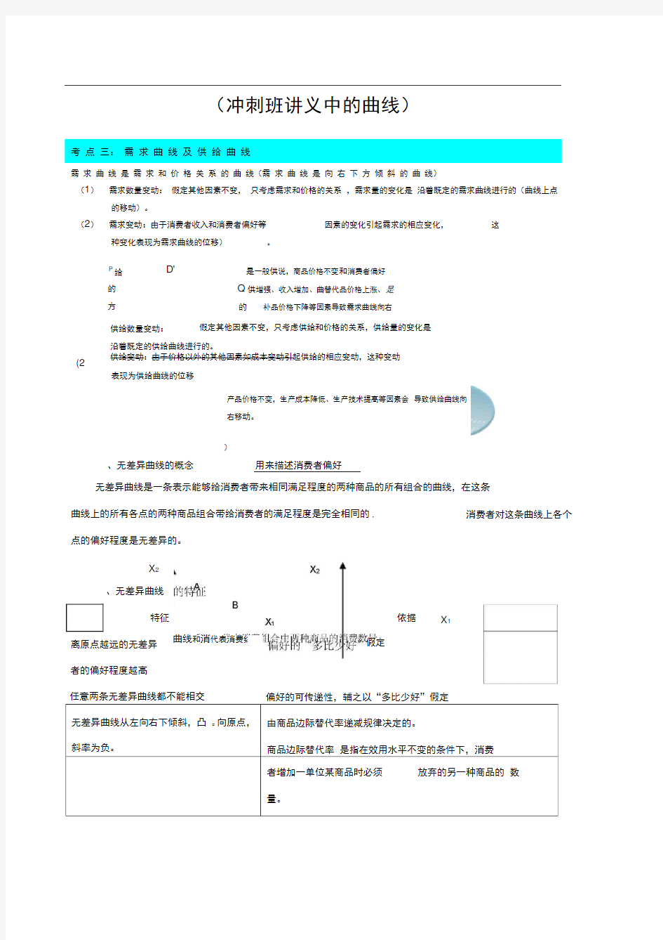 中级经济师经济基础知识曲线汇总