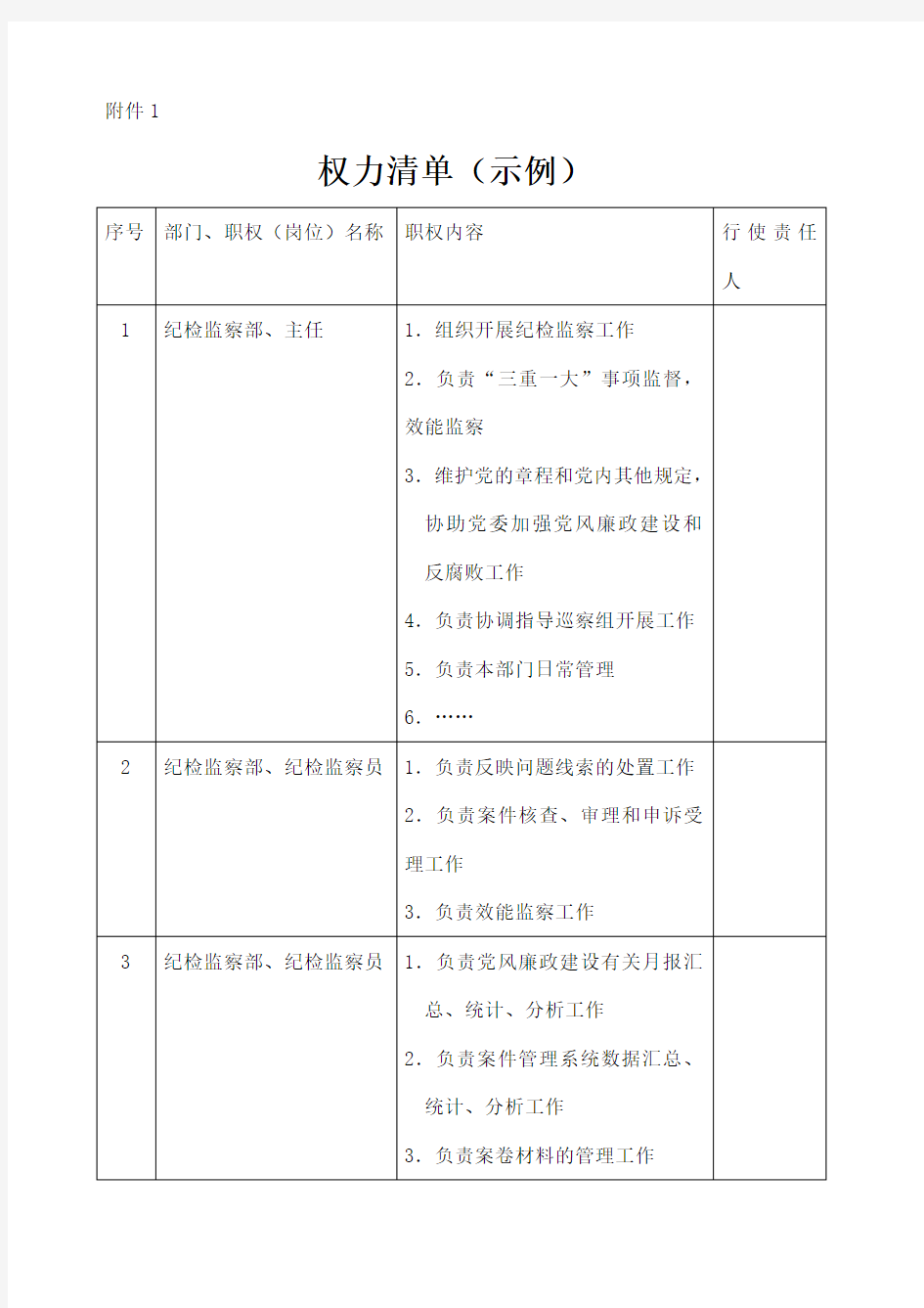 个人权力清单廉政风险点查找及防控措施登记表