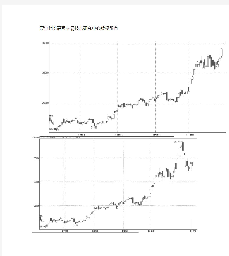 混沌趋势操作法S3讲解