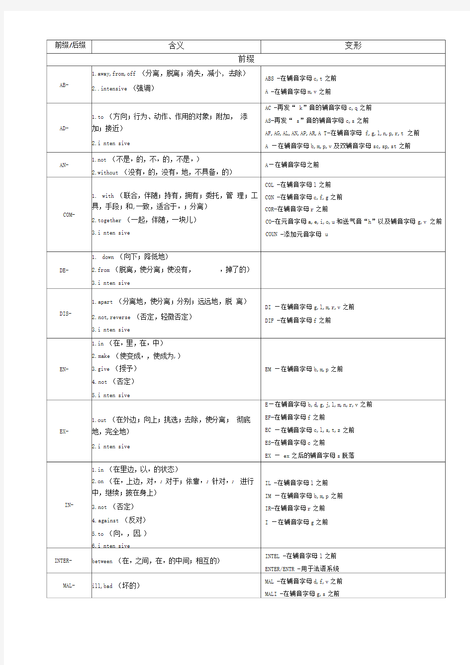 必备前缀、后缀整理