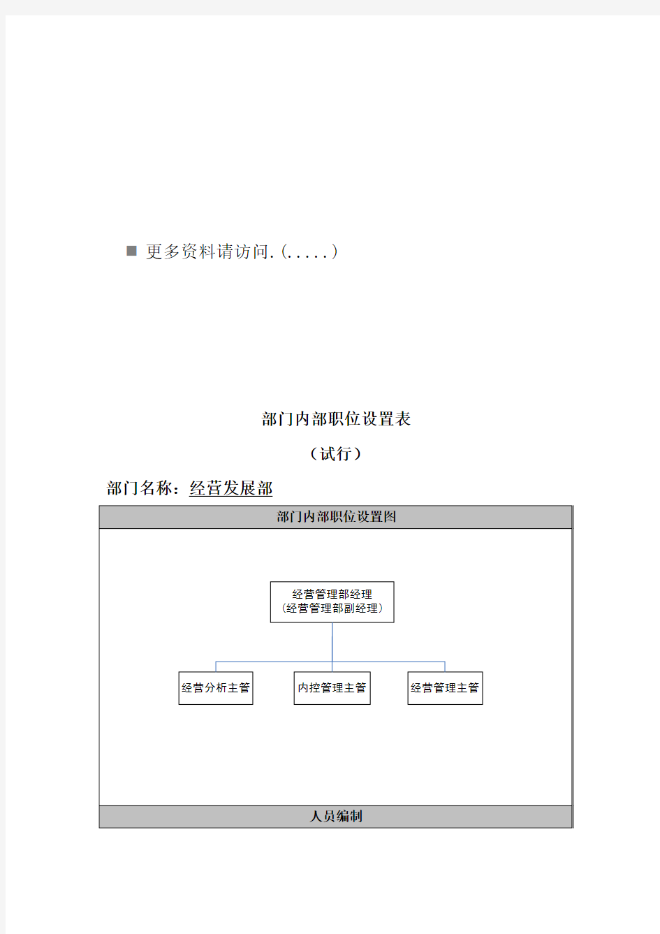 企业部门内部岗位职责设置表