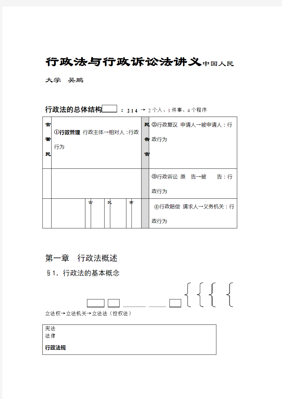 行业资料吴鹏行政法2015讲义lz