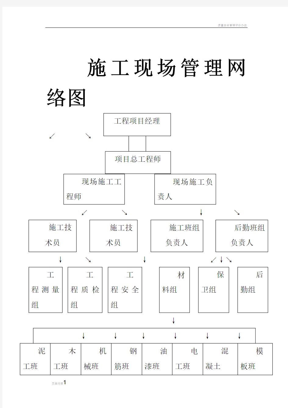 施工现场管理网络图