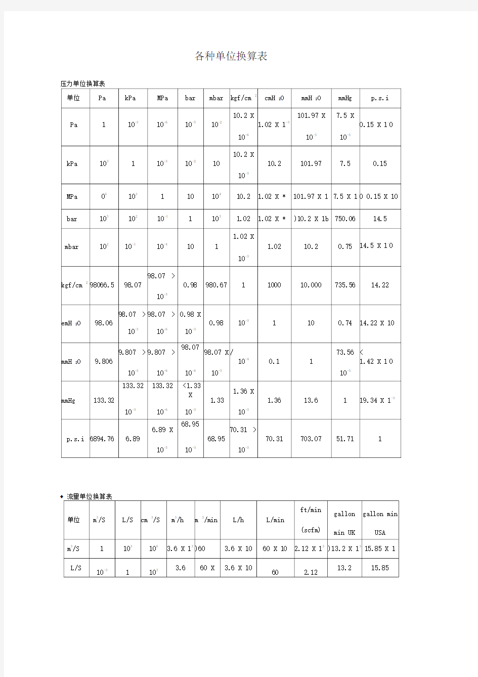 各种单位换算表