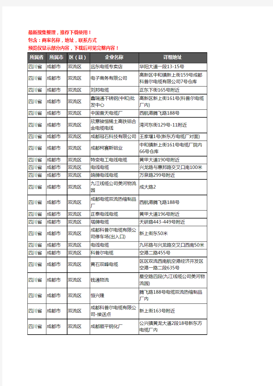 新版四川省成都市双流区电线电缆企业公司商家户名录单联系方式地址大全30家