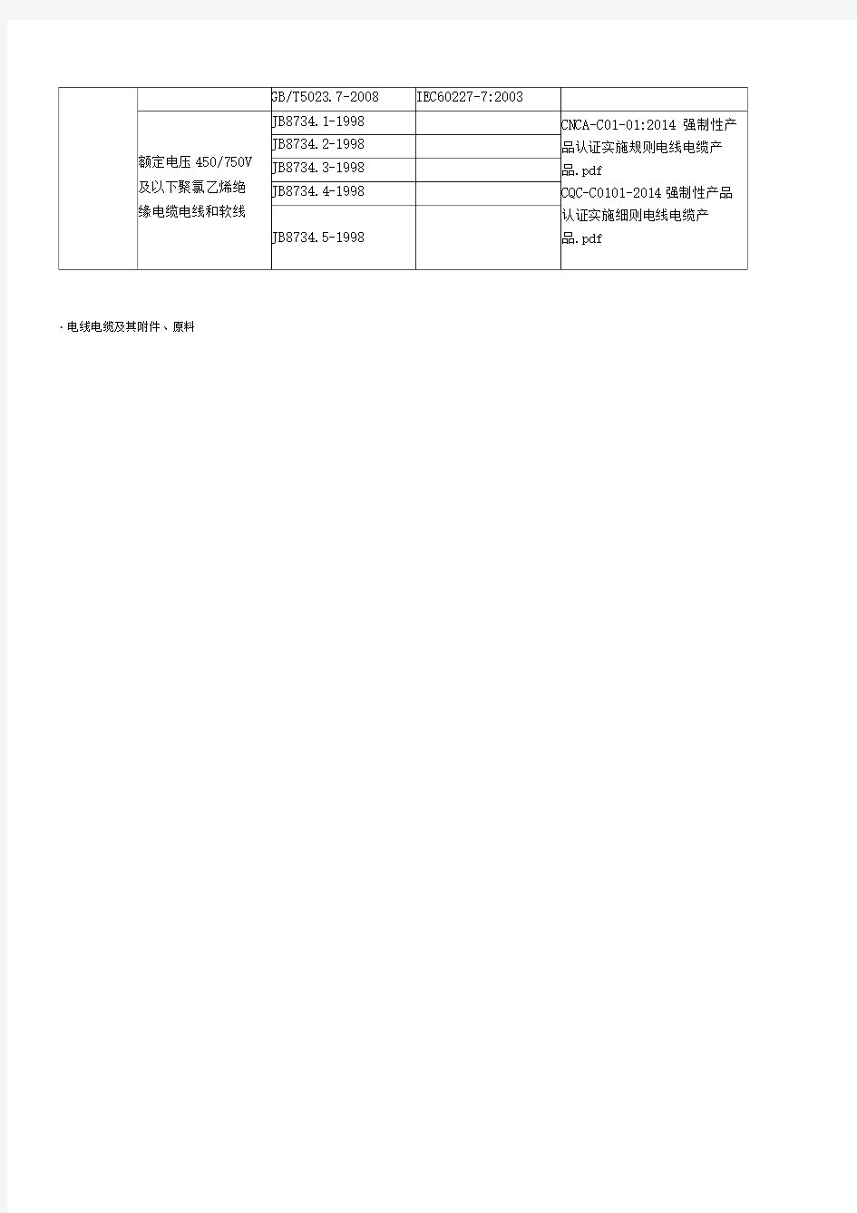 强制性产品认证实施细则(CCC认证)2015全套最新版