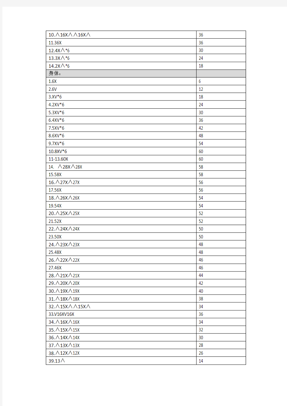 大白毛线编织钩针图解